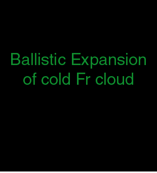 Ballistic expansion of francium