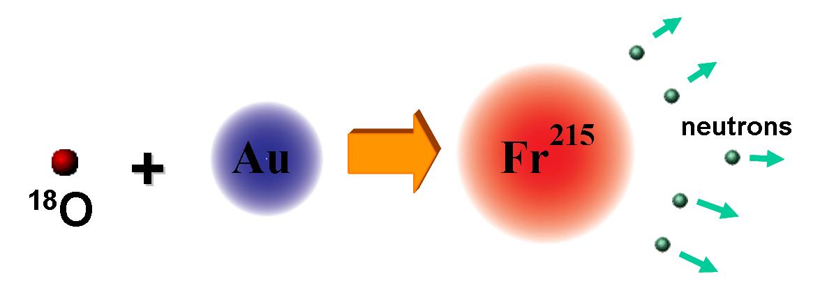 Francium fusion reaction