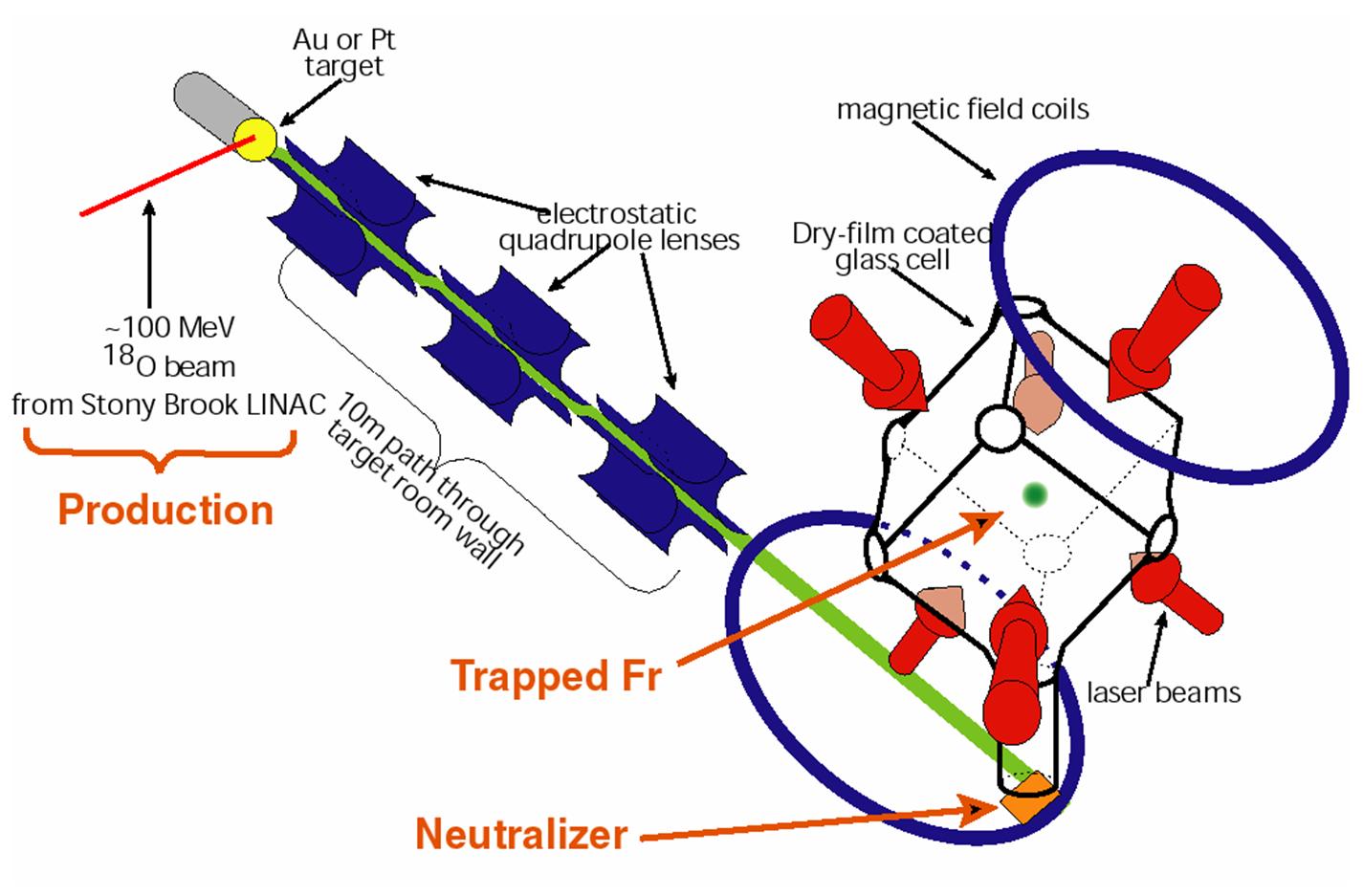 francium uses